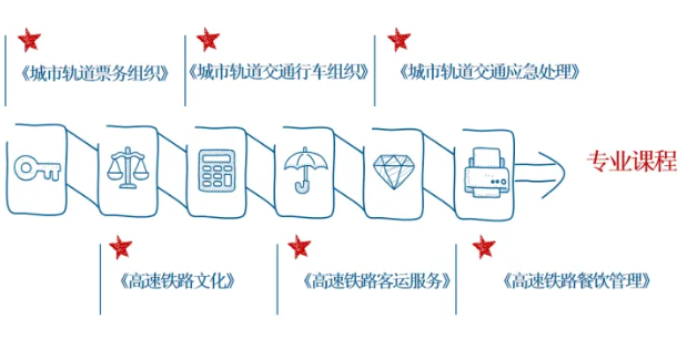 广州白云工商技师学院城市轨道交通运输与管理专业怎么样（附：）-1