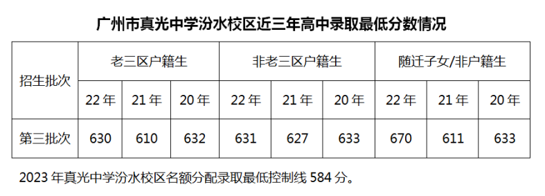 广州市真光中学2023年高中招生简章-1