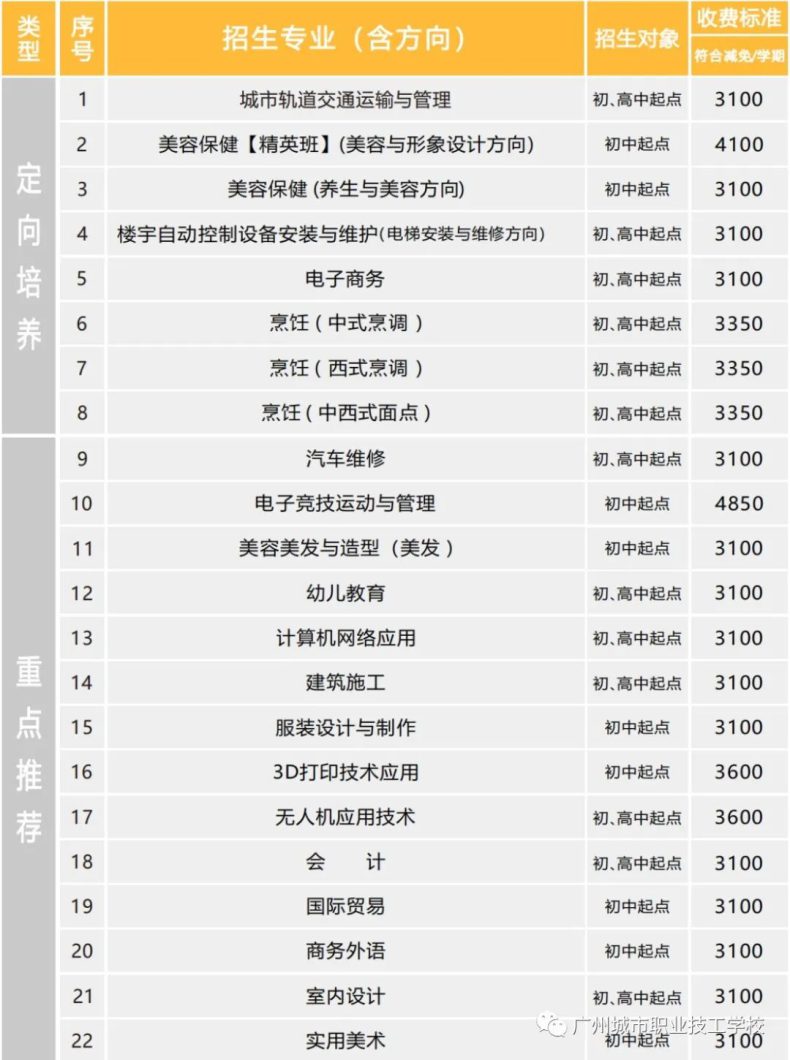 广州城市职业技工学校2023年招生简章-1