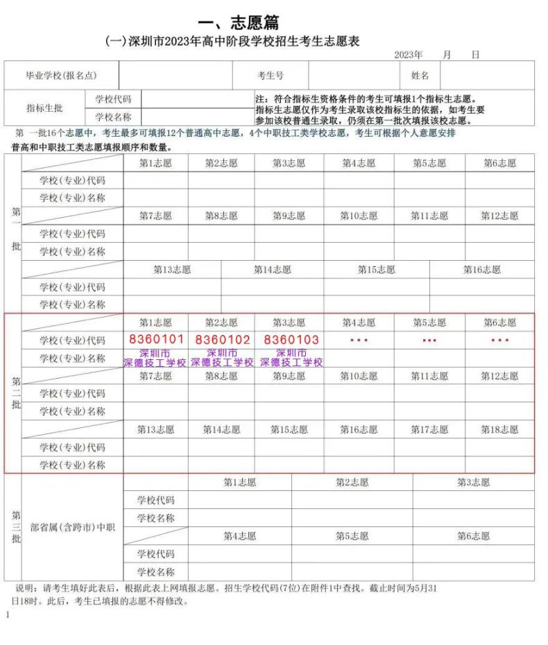 深圳市深德技工学校2023年招生专业代码是多少（附：学校志愿填报指引）-1