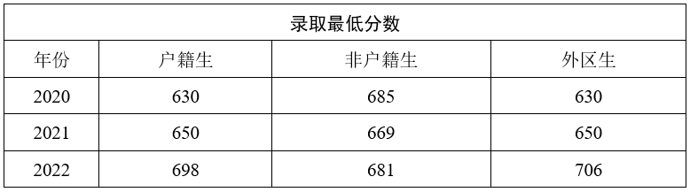 广州市第八十六中学2023年高中招生问答-1