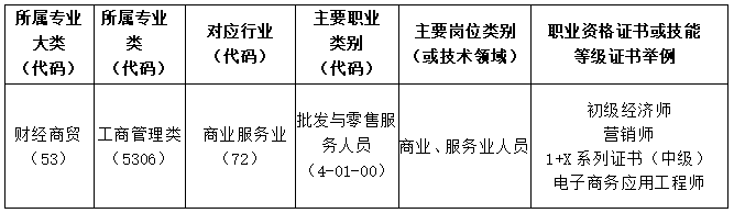 广东创新科技职业学院发布财经学院好吗（附：各专业简介）-1