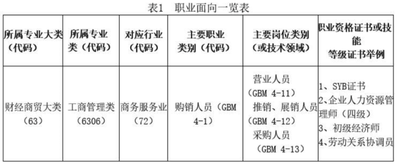 广东创新科技职业学院管理学院怎么样（附：各专业介绍）-1