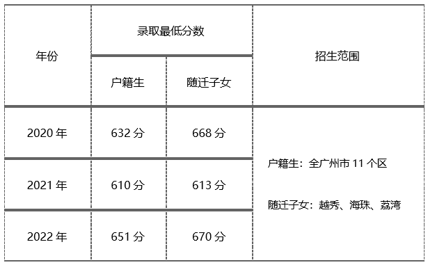 广州市第十六中学2023年高中招生简章-1