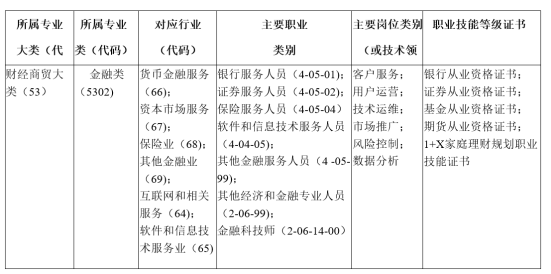 广东创新科技职业学院发布财经学院好吗（附：各专业简介）-1