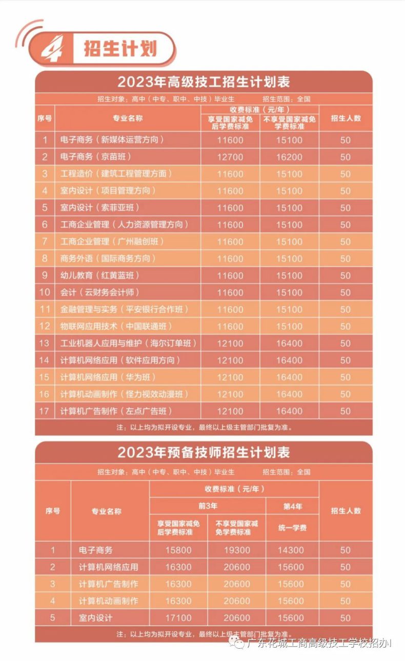 广东花城工商高级技工学校2023年高技招生计划-1