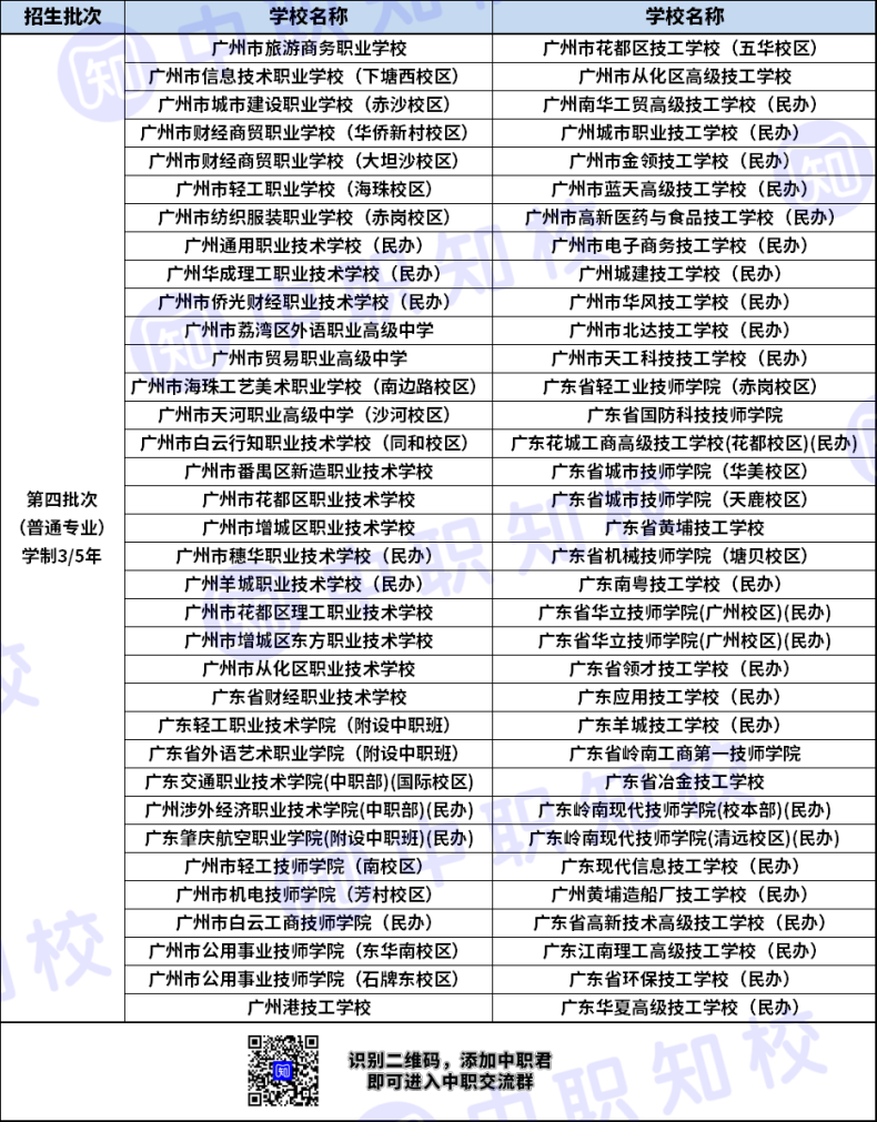 广州市电子商务专业三二分段对口高职有哪些-1