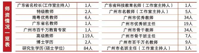 广州市第一中学2023年高中招生简章-1