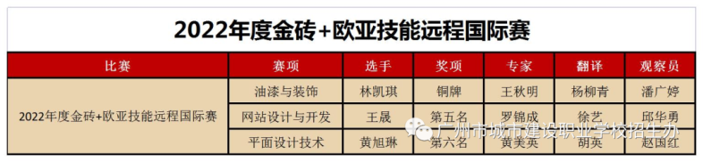 广州市城市建设职业学校2023年招生简章-1