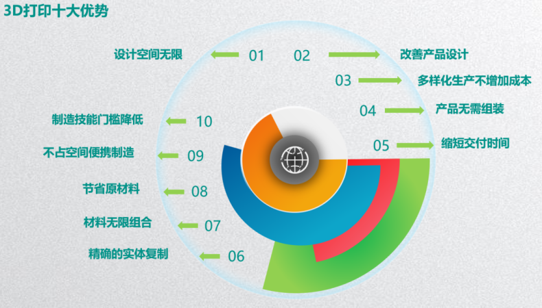 深圳市深科技工學(xué)校3D打印專業(yè)怎么樣（附：）-1