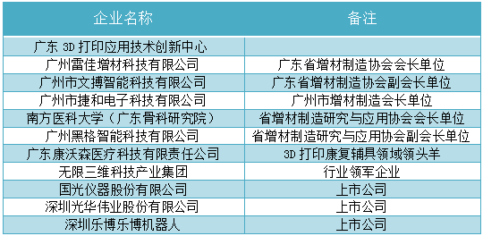 广州白云工商技师学院3D打印技术应用专业简介（附：）-1