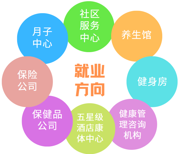 廣州白云工商技師學(xué)院健康服務(wù)與管理專業(yè)怎么樣（附：）-1