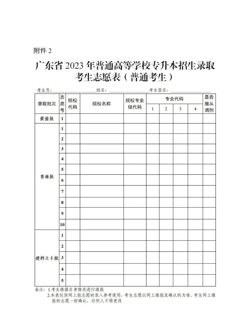 2023年普通高等学校专升本考试招生志愿填报信息（附：相关报名表）-1