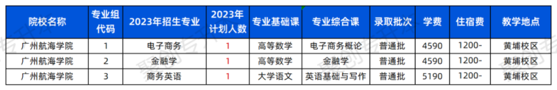 2023年广东普通专升本43所院校招生计划汇总！（24年可参考）-1