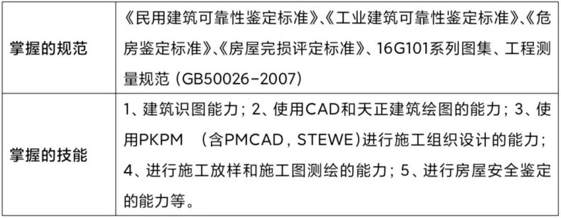 广东创新科技职业学院建筑与设计学院简介（附：各专业简介）-1