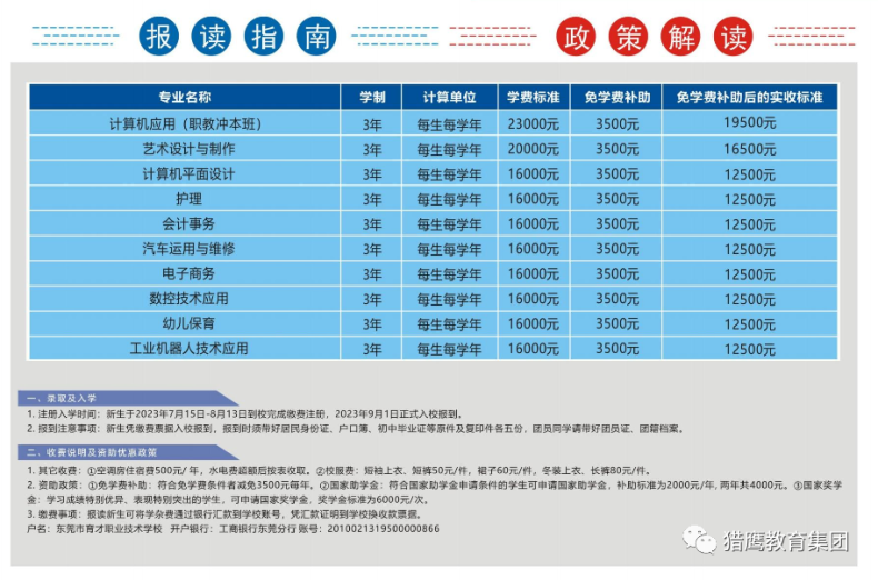 东莞市育才职业技术学校2023年招生专业有哪些（附：报读条件及收费标准）-1