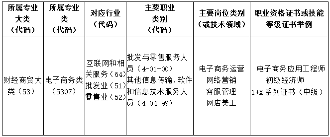 广东创新科技职业学院发布财经学院好吗（附：各专业简介）-1