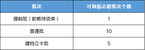 2023年专插本志愿怎么填报？（附：详细报考流程！）-1