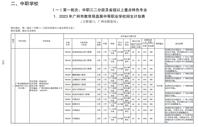 2023广州中职学校招生计划-1