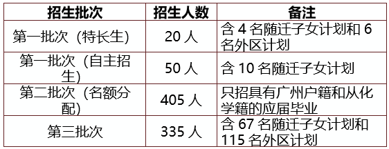 广州市从化区从化中学2023年招生简章-1