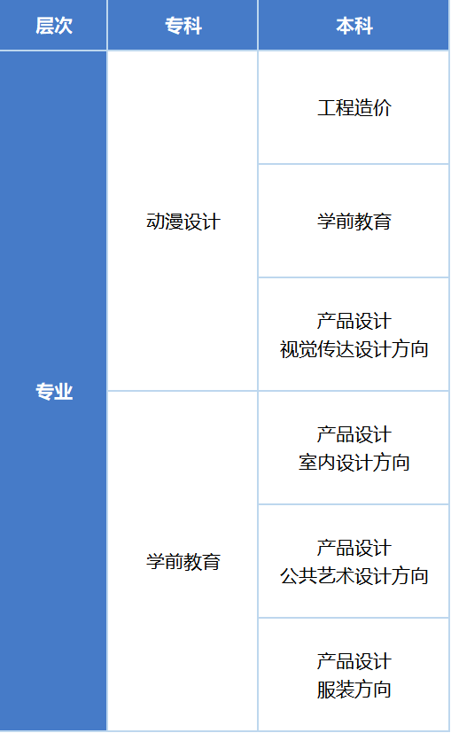 2023南华职校+福州外语外贸学院自考助学班招生简章-1