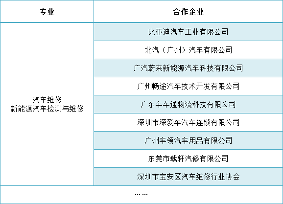 广东省环保技工学校的汽车维修、新能源汽车检测与维修专业好吗（附：）-1