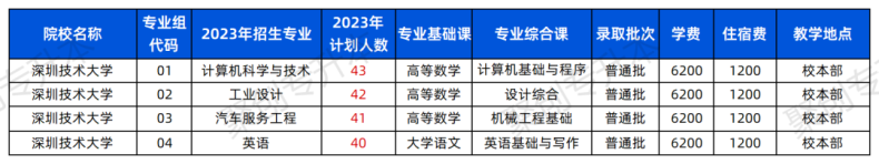 2023年广东普通专升本43所院校招生计划汇总！（24年可参考）-1