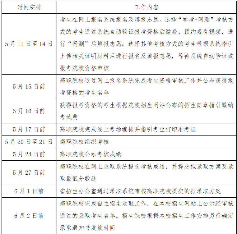 广东工贸职业技术学院2023年自主招生简章（没证书要求）-1