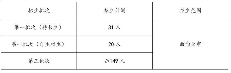 清华附中湾区学校2023年高中招生问答-1