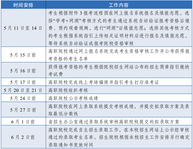 2023年广东创新科技职业学院现代学徒制招生简章-1