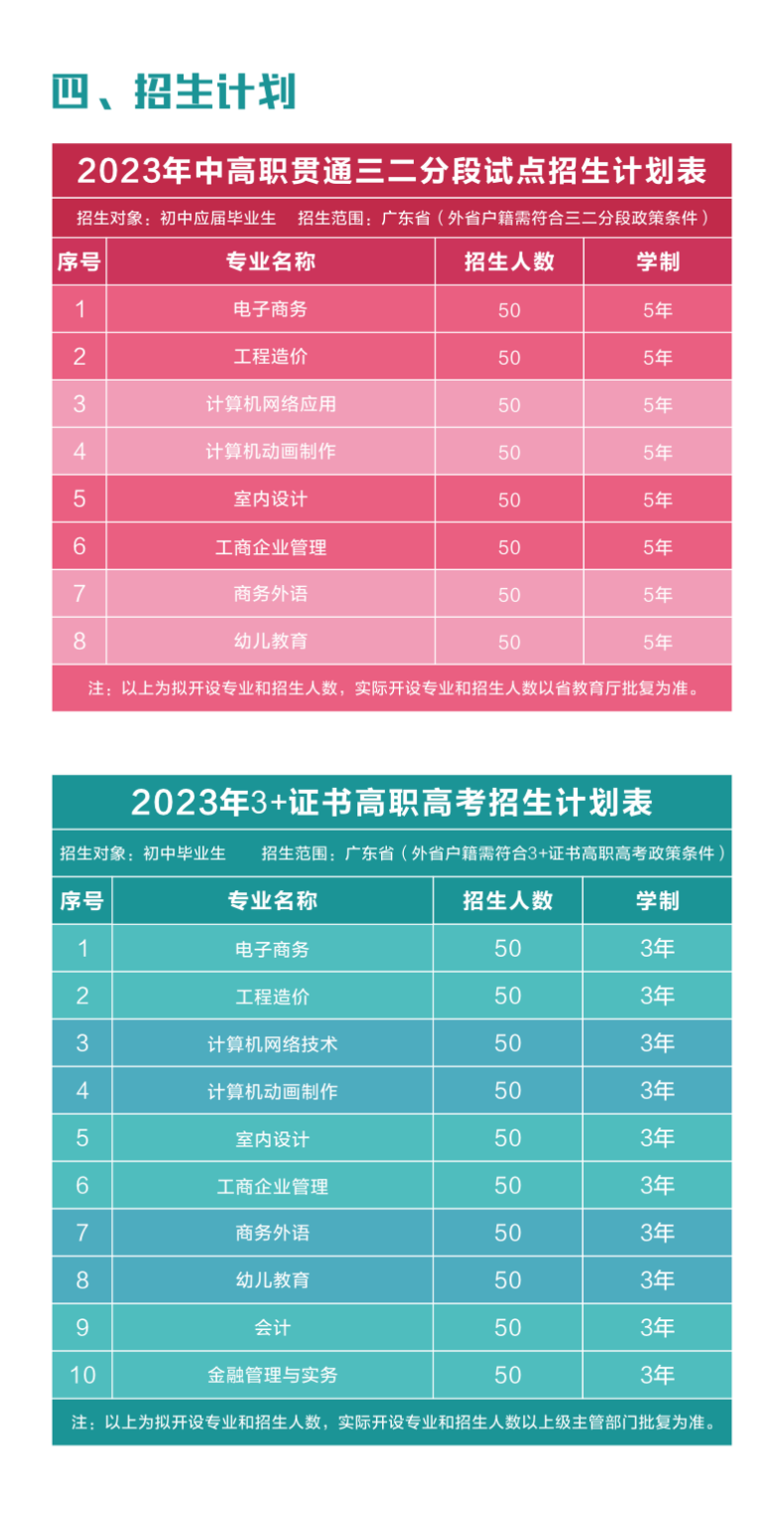 广东花城工商高级技工学校2023年招生计划-1