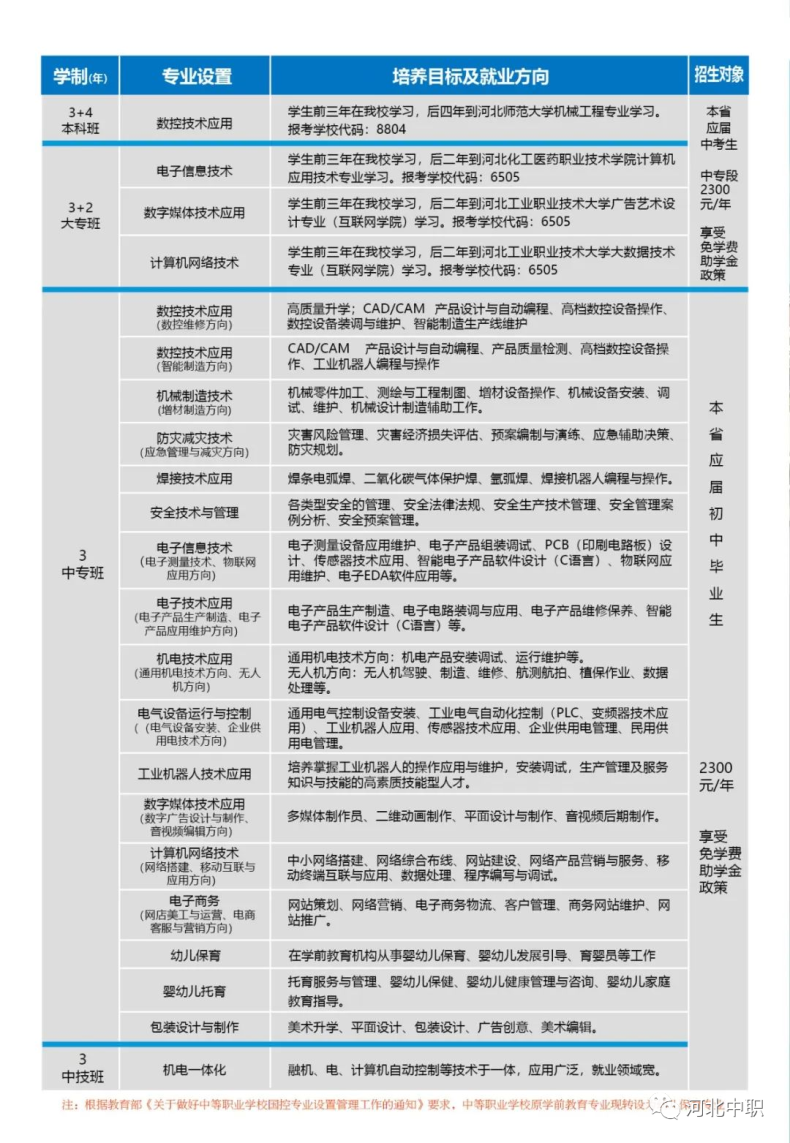 石家庄装备制造学校2023年招生简章-1