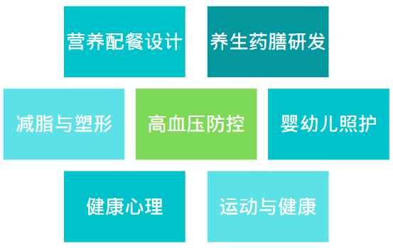 广州白云工商健康服务与管理专业怎么样（附：）-1