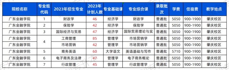 2023年广东普通专升本43所院校招生计划汇总！（24年可参考）-1