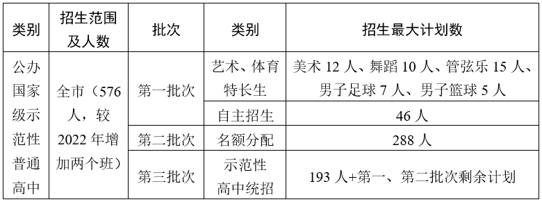 广州市第八十六中学2023年高中招生问答-1