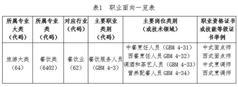 广东创新科技职业学院管理学院怎么样（附：各专业介绍）-1