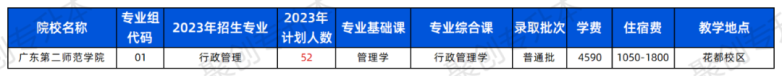 2023年广东普通专升本43所院校招生计划汇总！（24年可参考）-1