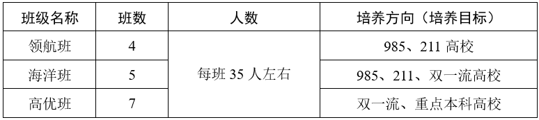 广州市第八十六中学2023年高中招生问答-1