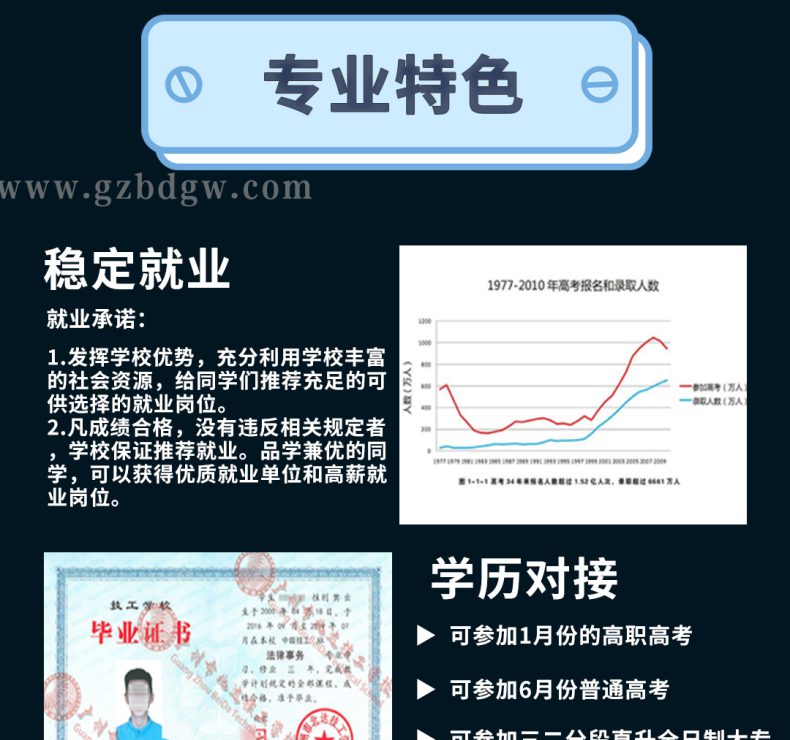 广州市北达技工学校电子商务专业怎么样（附：）-1