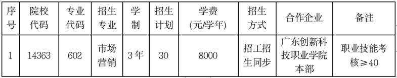 2023年广东创新科技职业学院现代学徒制招生简章-1