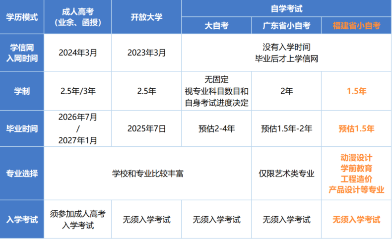 2023南华职校+福州外语外贸学院自考助学班招生简章-1