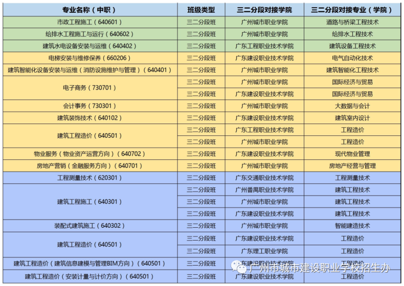 广州市城市建设职业学校2023年招生简章-1