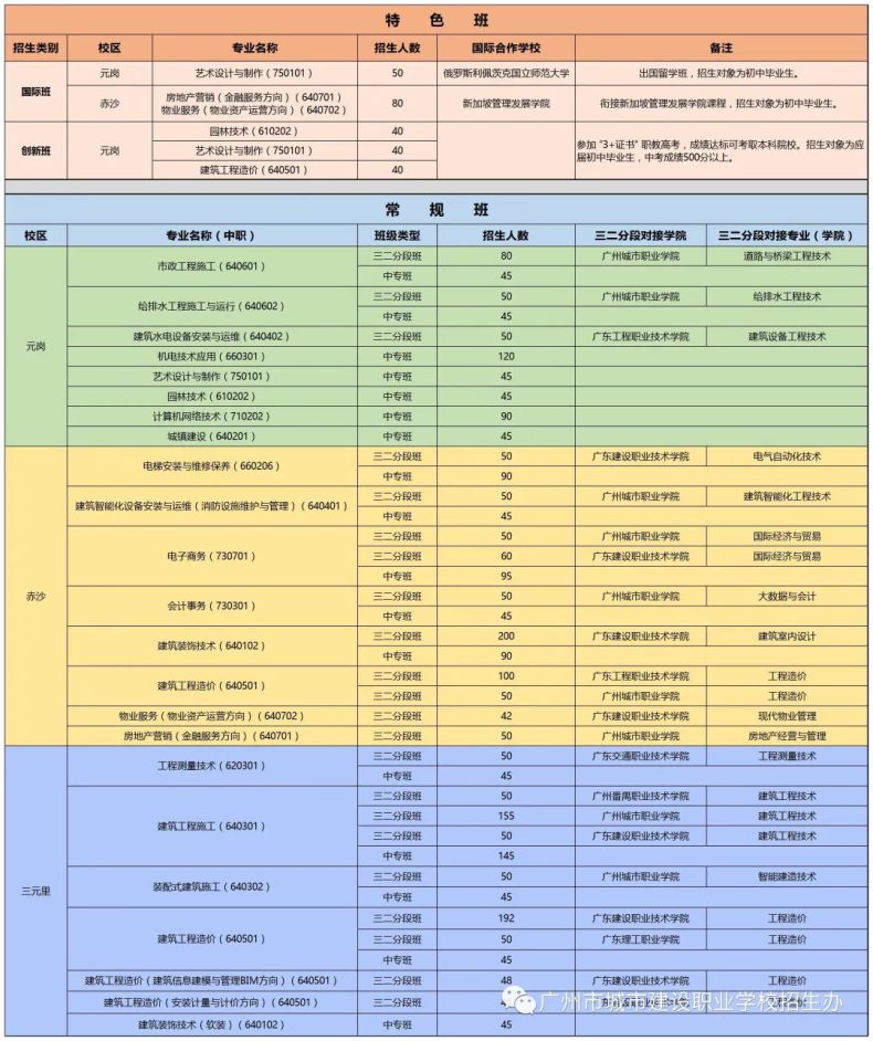 广州市城市建设职业学校2023年招生简章-1