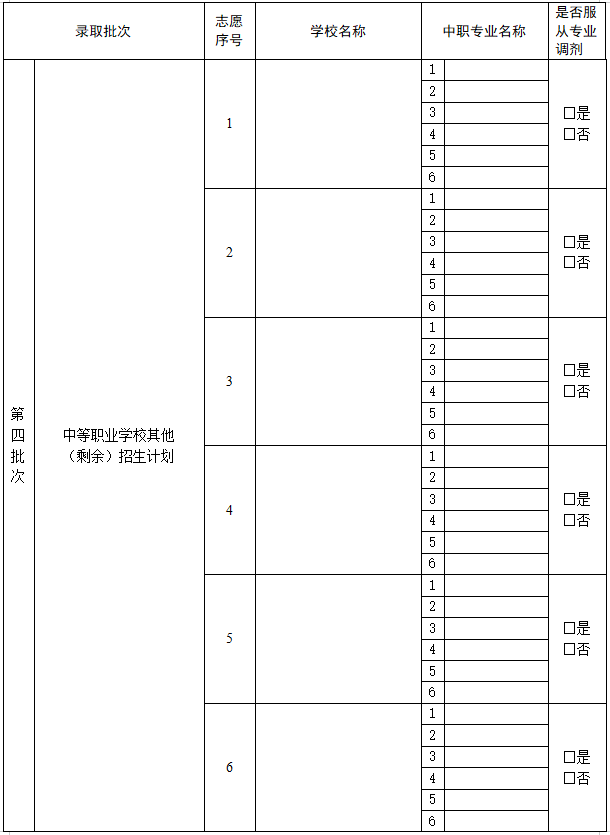 报考中职学校，如何填报志愿？-1