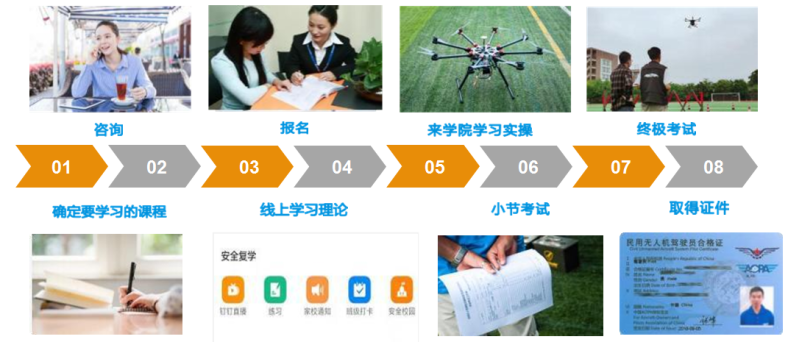 广州白云工商技师无人机培训考证中心怎么样（附：招生对象及收费标准）-1