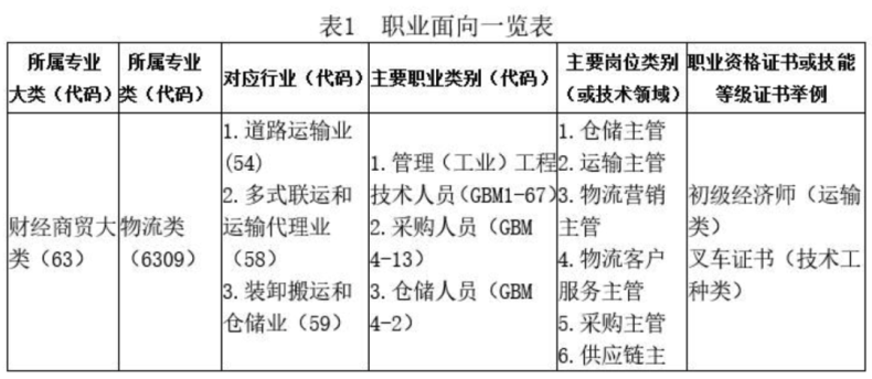 广东创新科技职业学院管理学院怎么样（附：各专业介绍）-1