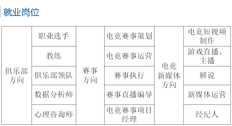 广州白云工商技师学院电子竞技产业学院介绍（附：）-1