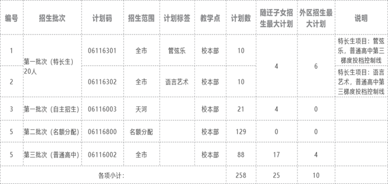 广州市天河外国语学校2023年高中招生简章-1