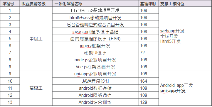 广州市白云工商技师学院移动互联应用技术专业介绍（附：）-1