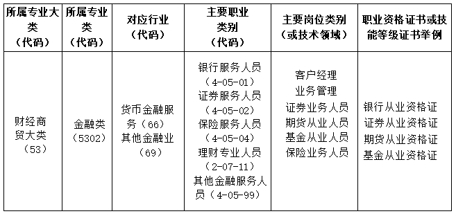 广东创新科技职业学院发布财经学院好吗（附：各专业简介）-1